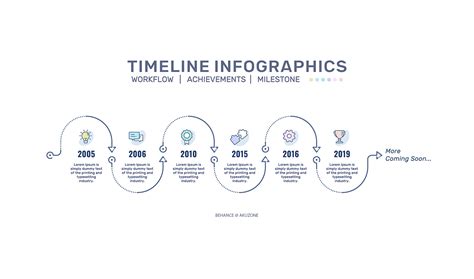 Milestone Infographics On Behance