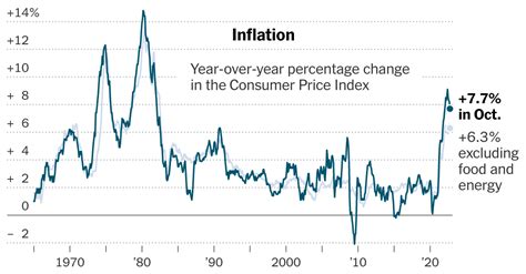 October Inflation Report Price Pressures Show Signs Of Cooling The