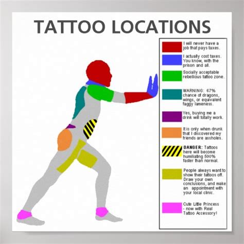 Tattoo Locations Poster