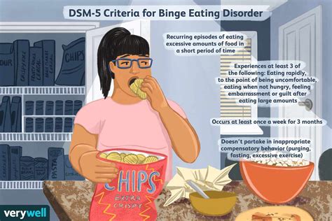 Binge Eating Disorder Diagnosis Screenings And Testing