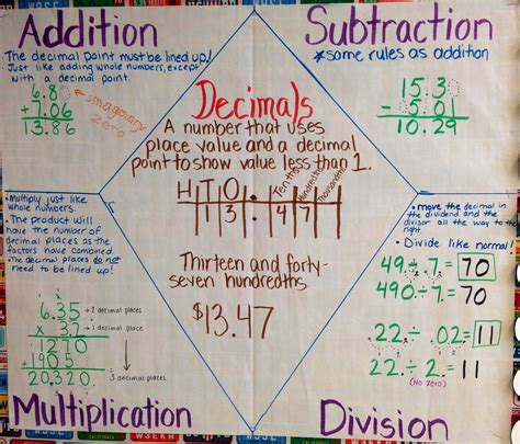 Decimals Education Math Math Charts Fifth Grade Math