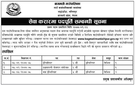 Government salaries levels south africa are categorized according to the job level a person is placed in. Vacancy at Bagmati Province, Government of Nepal