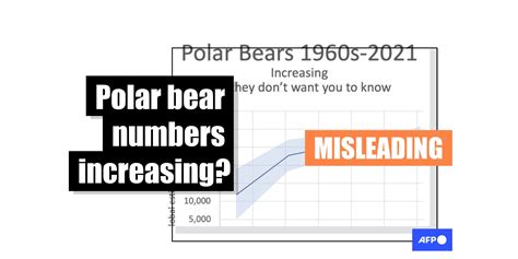 Graph On Polar Bear Population Uses Unreliable Data Edmo Belux