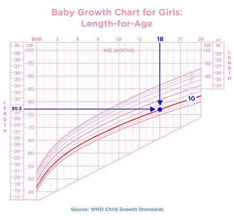 Nhs Baby Growth Chart