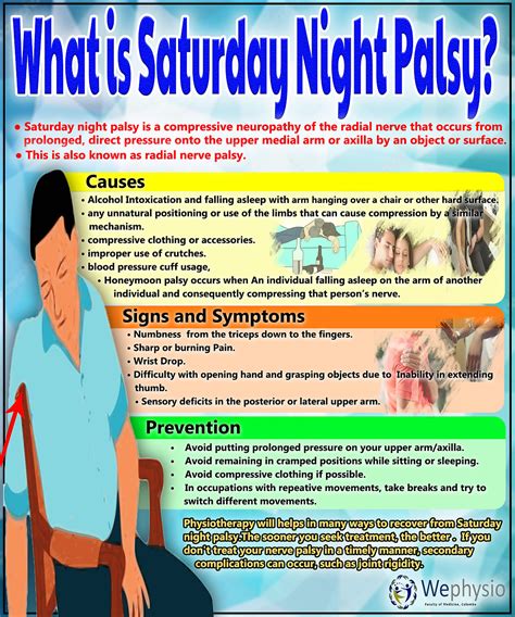 What Is Saturday Night Palsy
