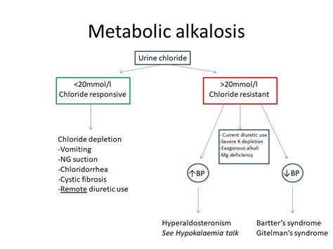 Metabolic Alkalosis Workup Approach Considerations Serum