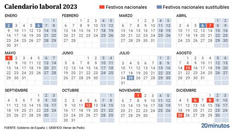 Calendario Laboral 2023 Próximos Días Festivos En España Semana Santa