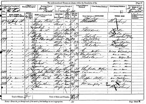 1881 Uk Census Source
