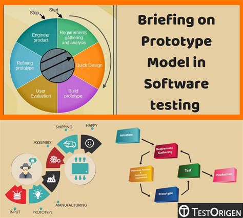 Briefing On Prototype Model In Software Testing Testorigen