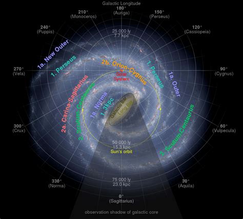 Ten Amazing Facts About The Milky Way Galaxy Irene W