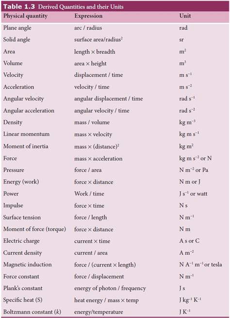 10 Physical Quantities Used To Describe Nature