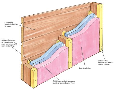 How To Insulate Walls With No Sheathing Fine Homebuilding Wall Insulation Exterior Wall