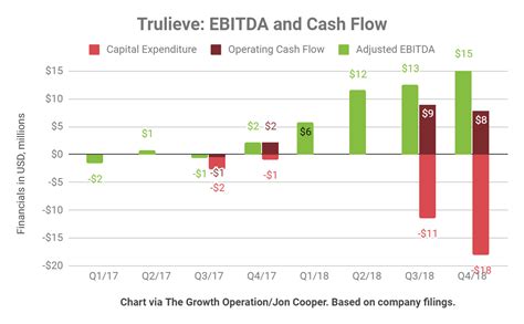 Trulieve: Indictments And Acquisitions (OTCMKTS:TCNNF ...