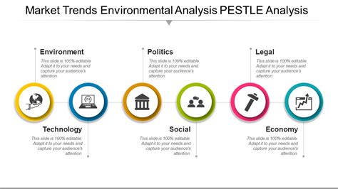 A pestel analysis (formerly known as pest analysis) is a framework or tool used to this article covers only some examples of general external factors that companies may want to take into account. Top 50 Pestle Analysis Templates to Identify and Embrace Change