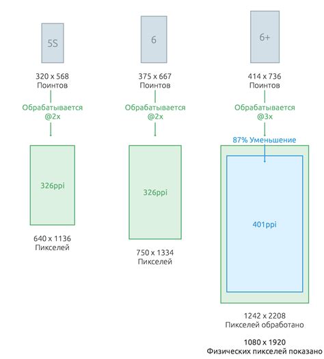Размер экрана в пикселях Таблица разрешений экранов популярных смартфонов