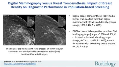 Digital Mammography Versus Breast Tomosynthesis Impact Of Breast