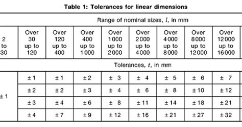 Sheet Metal Tolerance Standards Welding Tolerance Standards