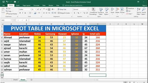How To Use Microsoft Excel Pivot Tables Rockdas