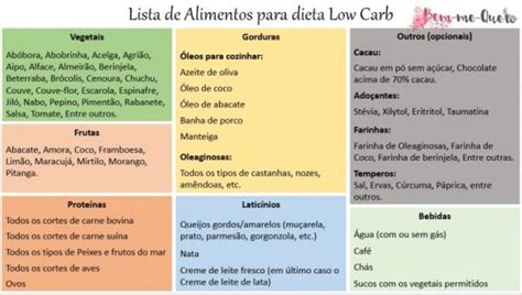Alimentação Low Carb Dieta Low Carb Cardápio E Como Emagrece
