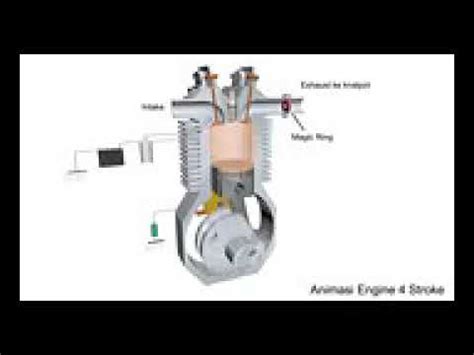 Di video kali ini saya ingin berbagi sedikit informasi tentang cara kerja mesin injeksi pada motor kelebihan dan. Animasi mesin motor 4 tak - YouTube