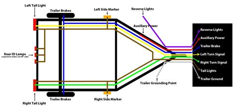 Its for a charge wire. 7 Pin Trailer Plug Wiring Diagram Australia : Diagram Trailer Plug Wiring Diagram 5 Way ...