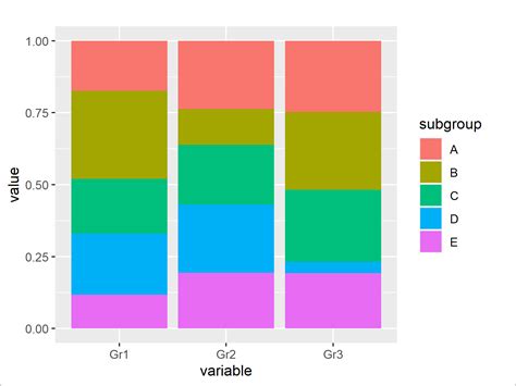 R How To Create A Stacked Bar Chart From Summarized Data In Ggplot