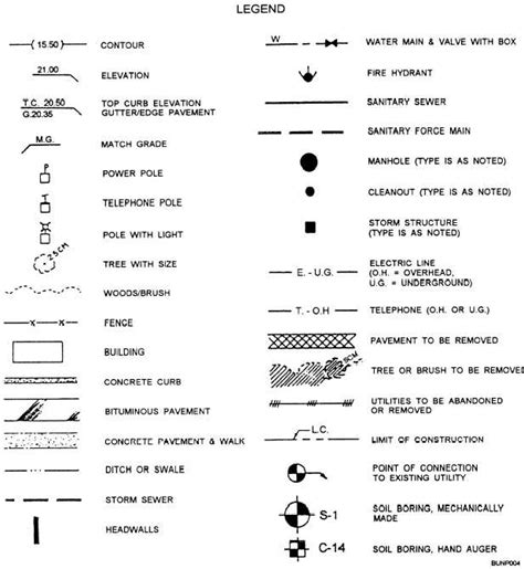 Figure 2 4sample Legend Of Symbols