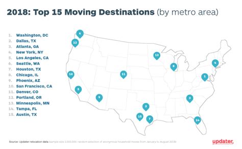 Heres Where Americans Moved To In 2018 Updater