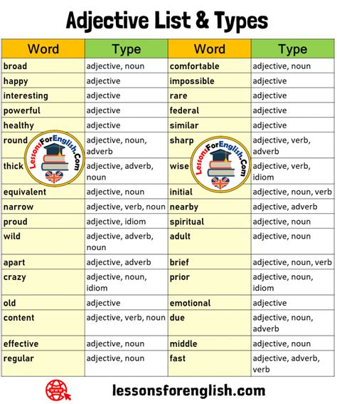 Adjective List And Types Lessons For English