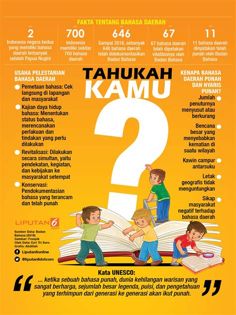 Apa Bahasa Daerah Papua Homecare24