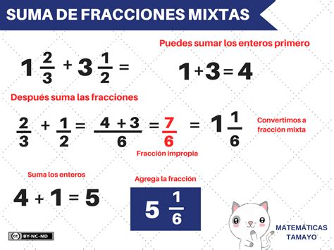 Micrositio Matemáticas Tamayo Suma Y Resta De Fracciones Resta De