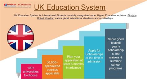 You Can Study Types Of Uk Higher Education System