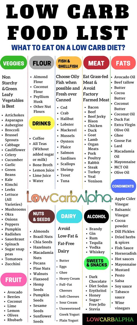 High calorie low carb foods to gain weight. Pin on Atkins Diet