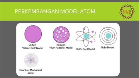 Materi Struktur Atom Dan Sistem Periodik Riset