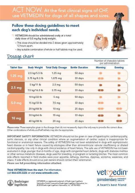 Veterinary Drug Dosage Chart