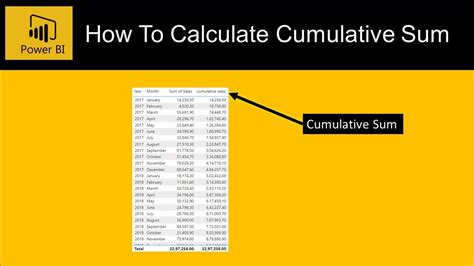 How To Calculate Cumulative Sum In Power Bi Youtube