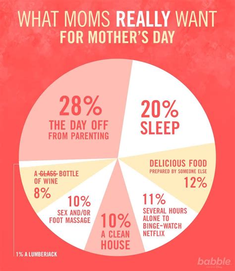what moms really want for mother s day mothers mother s day and day off