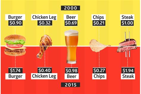 Tailgate Food by the Numbers: The Highs and Lows of Pregame Prices - Eater