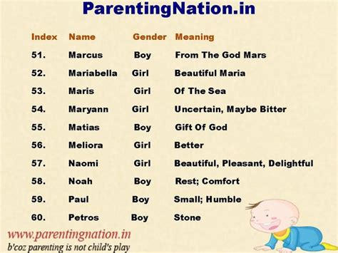 Christian Baby Names Modern Baby Names Baby Names And Meanings