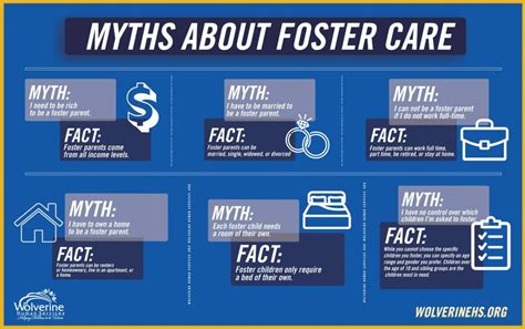 Myths Of Foster Care Wolverine Human Services