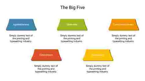 Add To Cart The Big Five Traits Powerpoint Slide Template