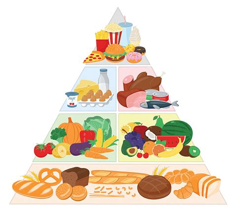 The Food Pyramid Is It Still Relevant Food Pyramid Pyramids