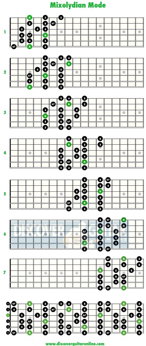 Mixolydian Mode 3 Note Per String Patterns Discover Guitar Online