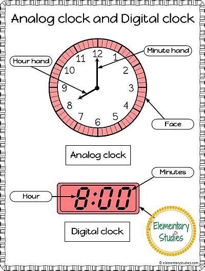 How To Teach A Child To Read A Digital Clock Sandra Rogers Reading