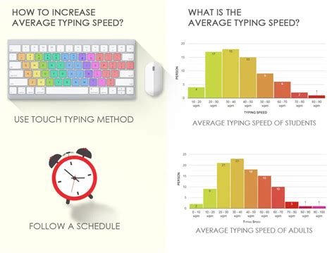 What Is The Average Typing Speed Average Words Per Minute