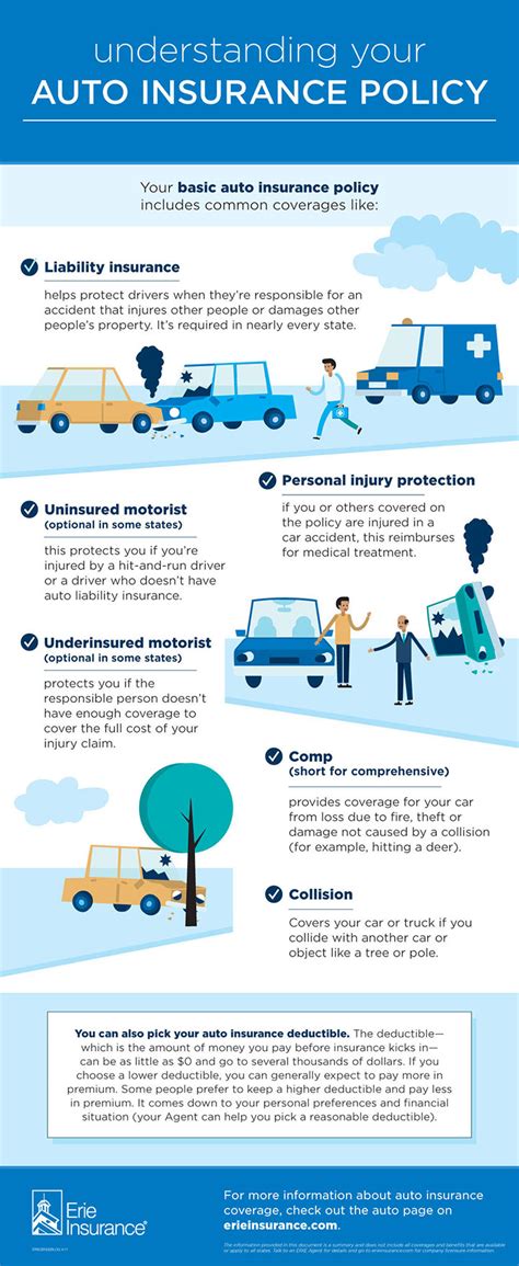 You might not usually consider your insurance policy number. 5 phrases and terms to understand your auto insurance ...