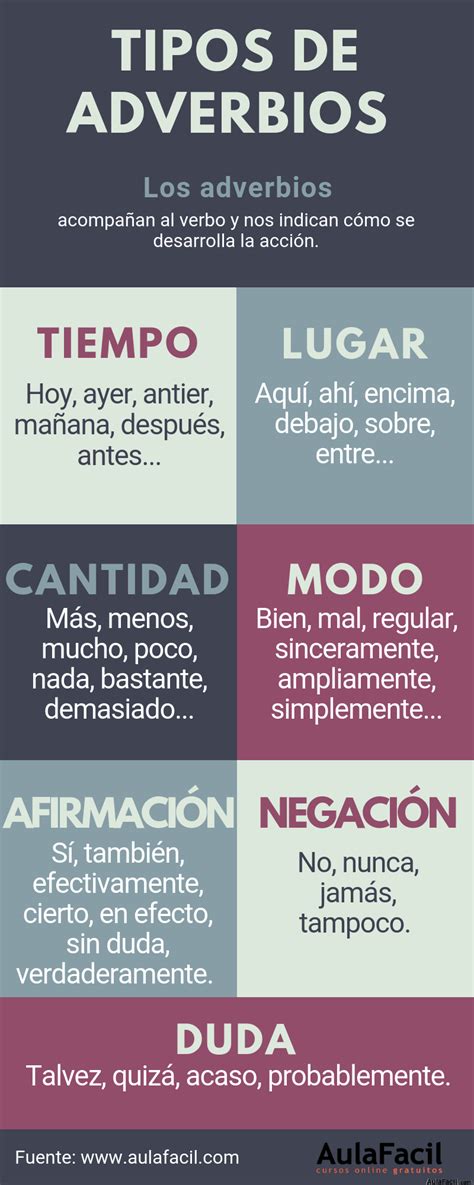 Adverbios De Modo Tiempo Y Lugar Ejemplos En Ingles Opciones De Ejemplo