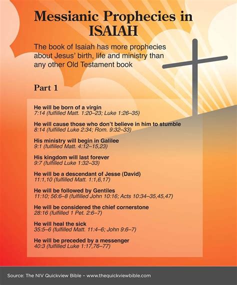 Messianic Prophecies In Isaiah Part 1 Messianic Prophecy Online