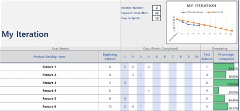 Burndown Chart Excel Template Agile Mercurial