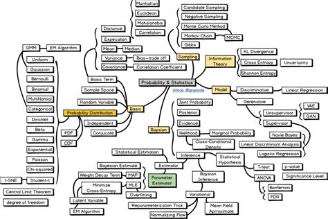 Natural Language Processing Roadmap 2019 Hoctructuyen123net